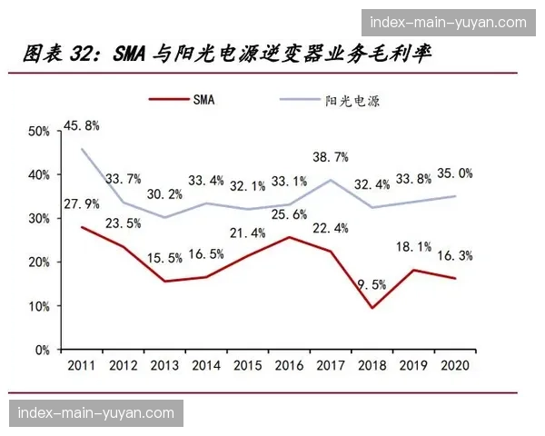 二次加工工具集在发展周期内向平台开放，激活了副屏信号对主赛道的加持
